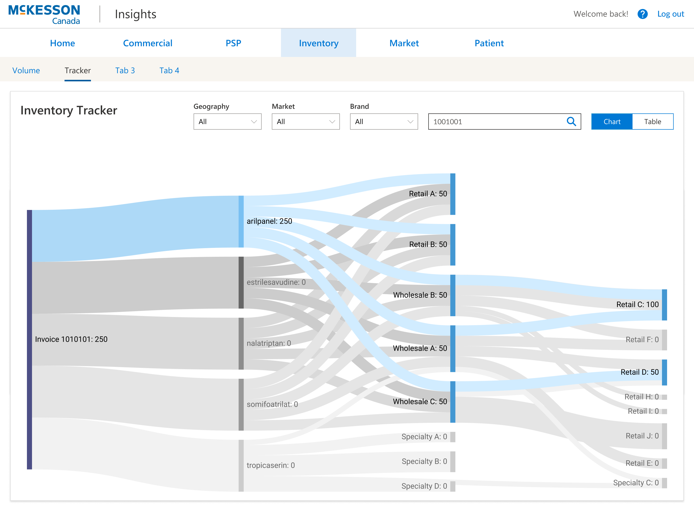 This image is just showing what happens when you select a particular product and how it highlights just the trace for that one product to it's ultimate destination.